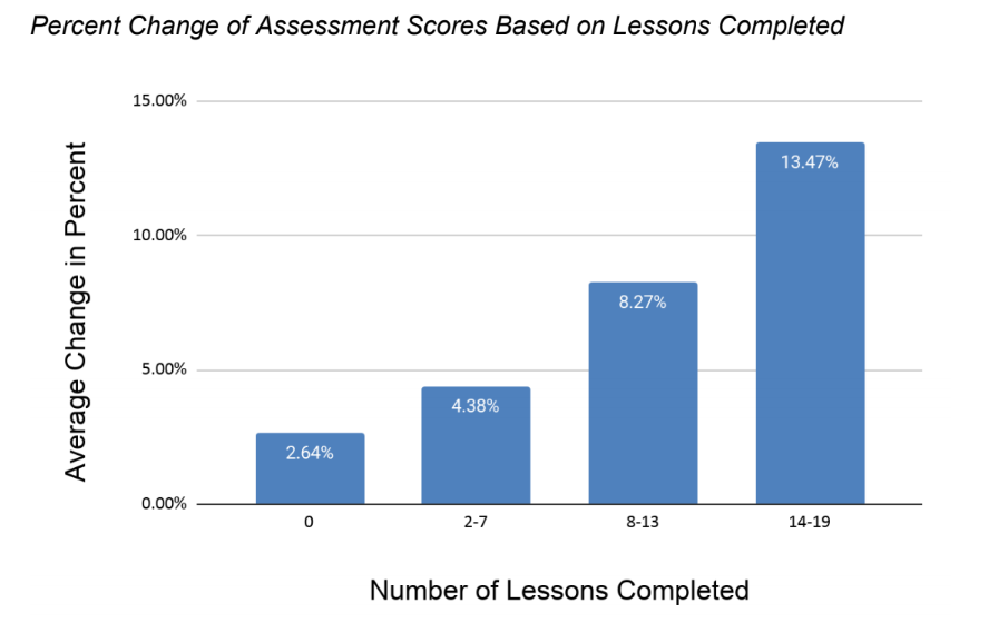 This image has an empty alt attribute; its file name is number-of-lessons-completed.png