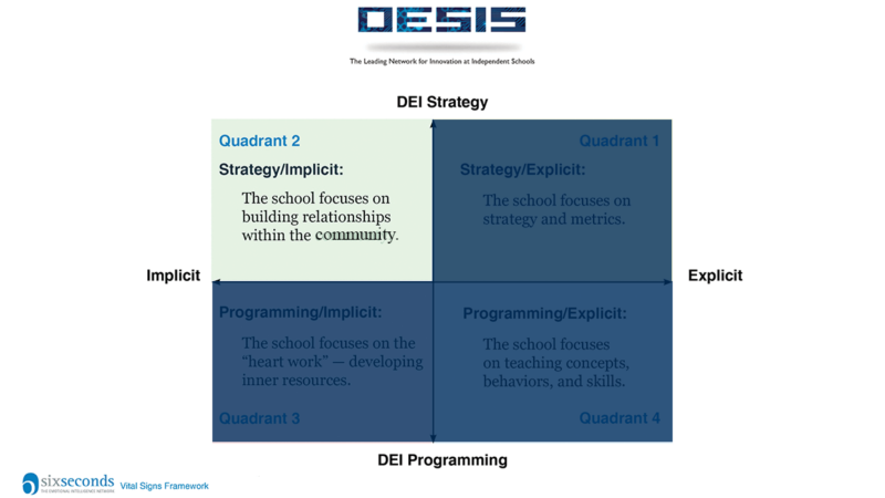 
											  What’s the Real Plan for DEI? Part III | DEI Vital Signs Framework  | 5 Min Read							
